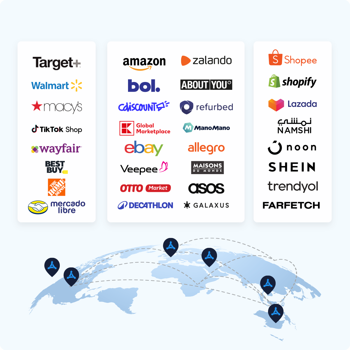 How to be profitable on marketplaces | ChannelEngine