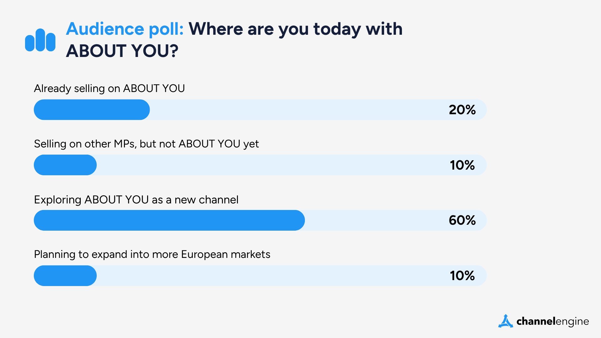 ABOUT YOU webinar audience poll - where are you today with ABOUT YOU?