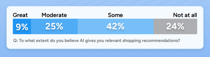 AI relevant shopping recommendations - Marketplace Shopping Behavior Report 2026