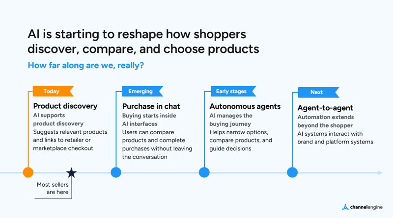 Agentic Commerce_where_are_we_Channel_Engine_2