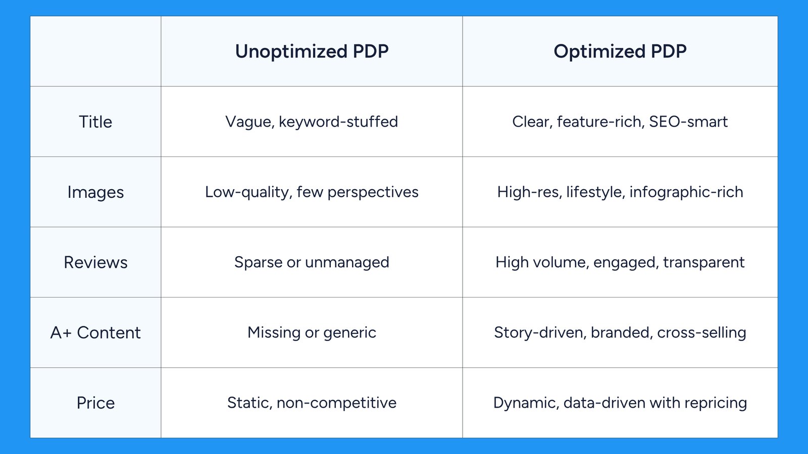 Amazon PDP optimization (1)