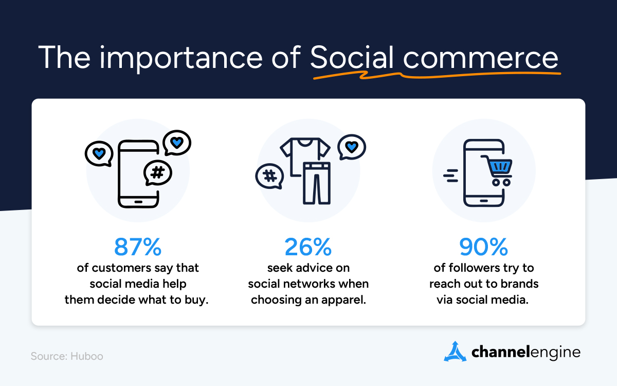 Fashion ecommerce trends-Social commerce