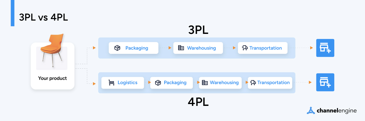 3PLvs4PL-infographic