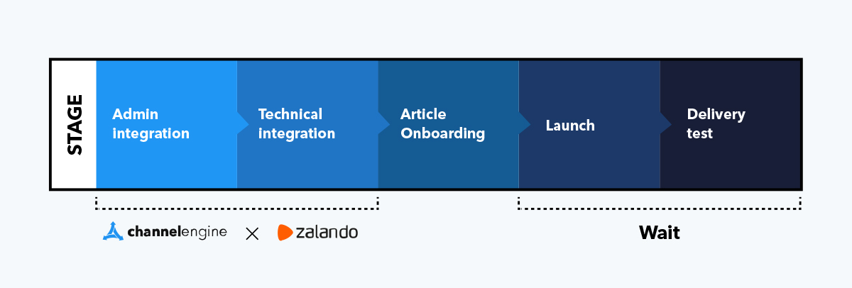 Zalando Refresh-01