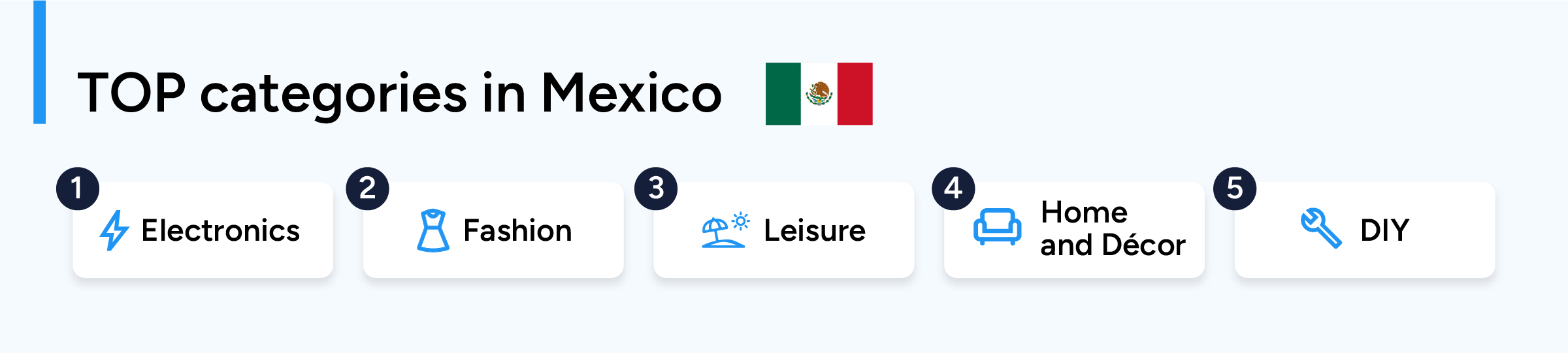 Top categories in Mexico