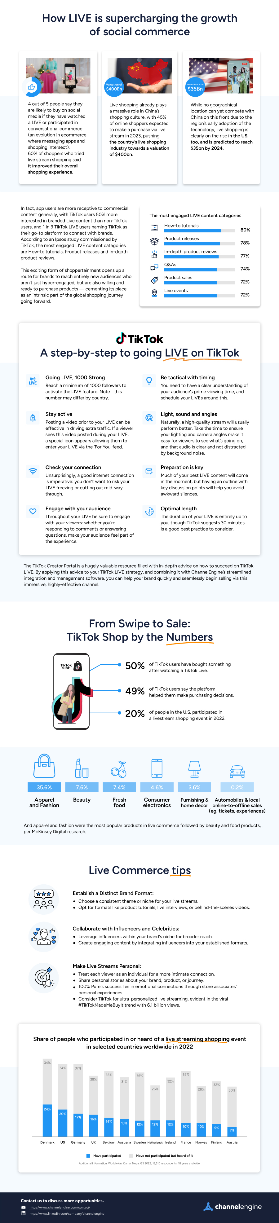 RE-How-LIVE-is-supercharging-the-growth-of-social-commerce