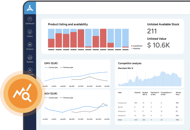 Insights module-Header
