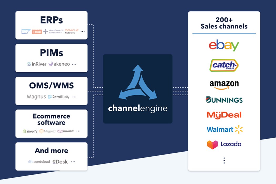 AUS-systems-and-marketplaces