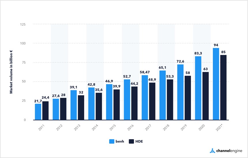 MediaMarkt marketplace growth in 2023 - ChannelX