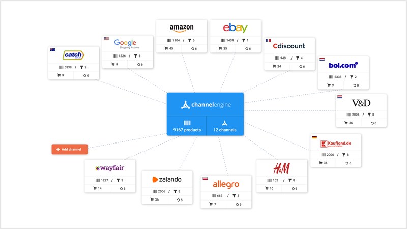 Ambition alignment and startup evolution with Jorrit Steinz