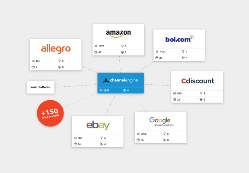 Channelengine as fulfillment partner