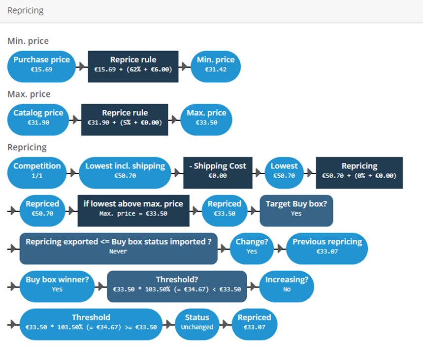 
ChannelEngine repricer