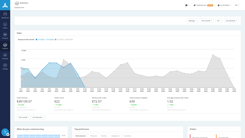 Statistics dashboard