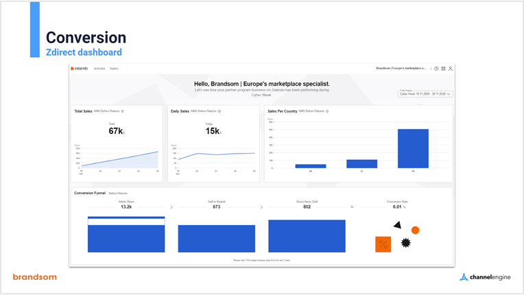 Conversion, zalando blog