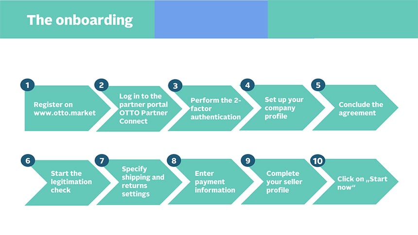 Onboarding