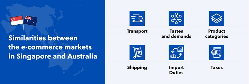 Similarities between the e-commerce markets in Singapore and Australia