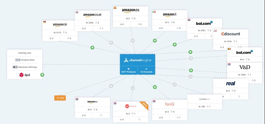 multi-channel management software