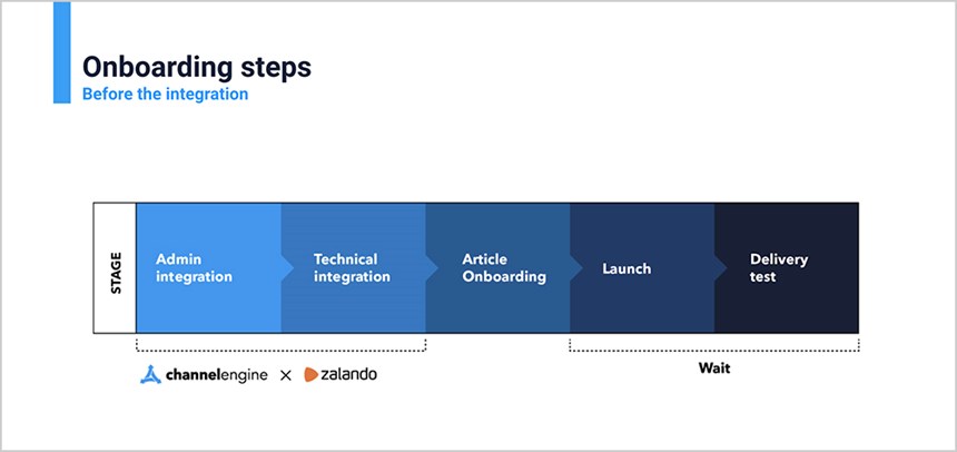 Marketplace onboarding steps