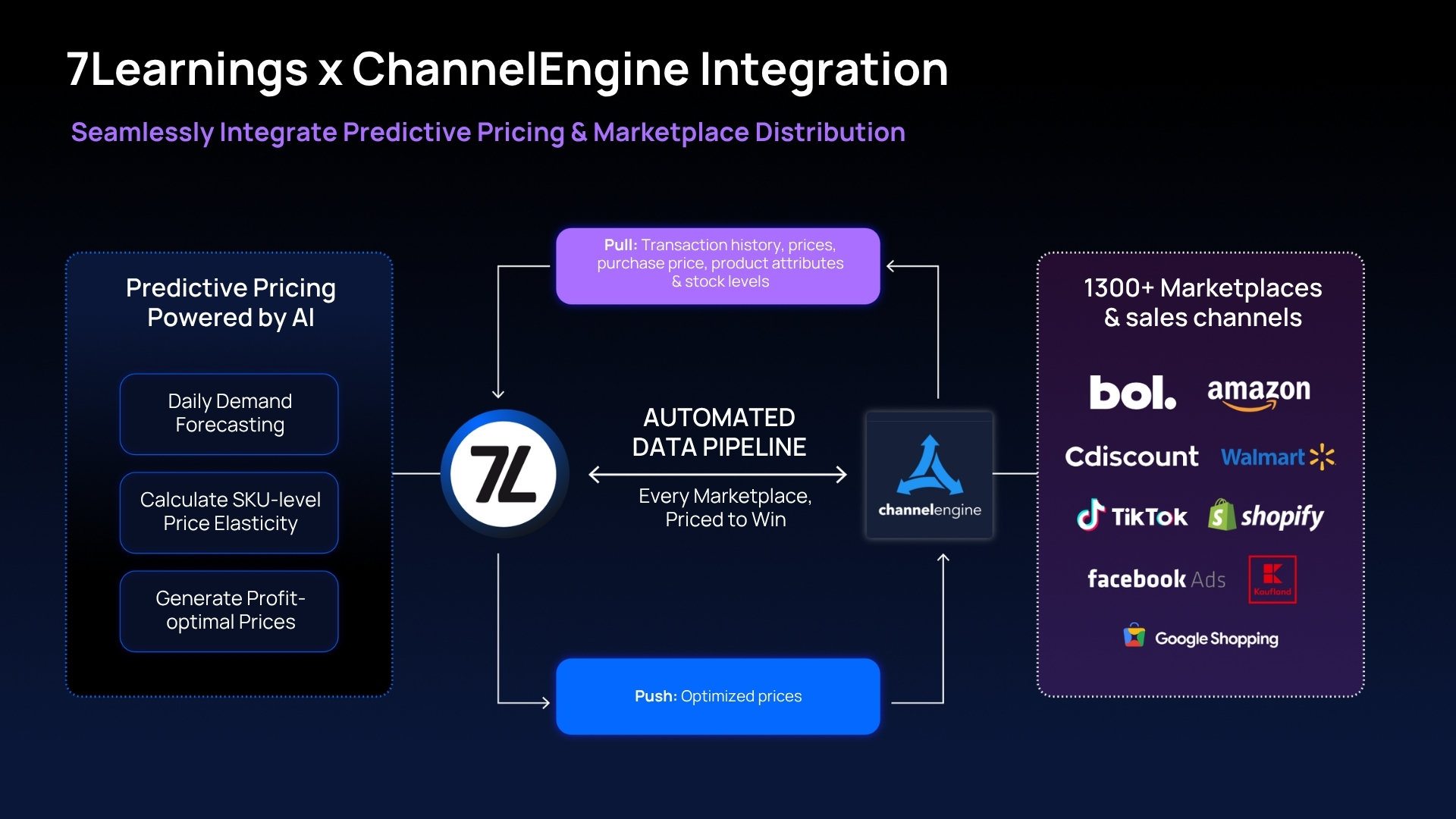 Inforgraphic _ 7L x CE Integration