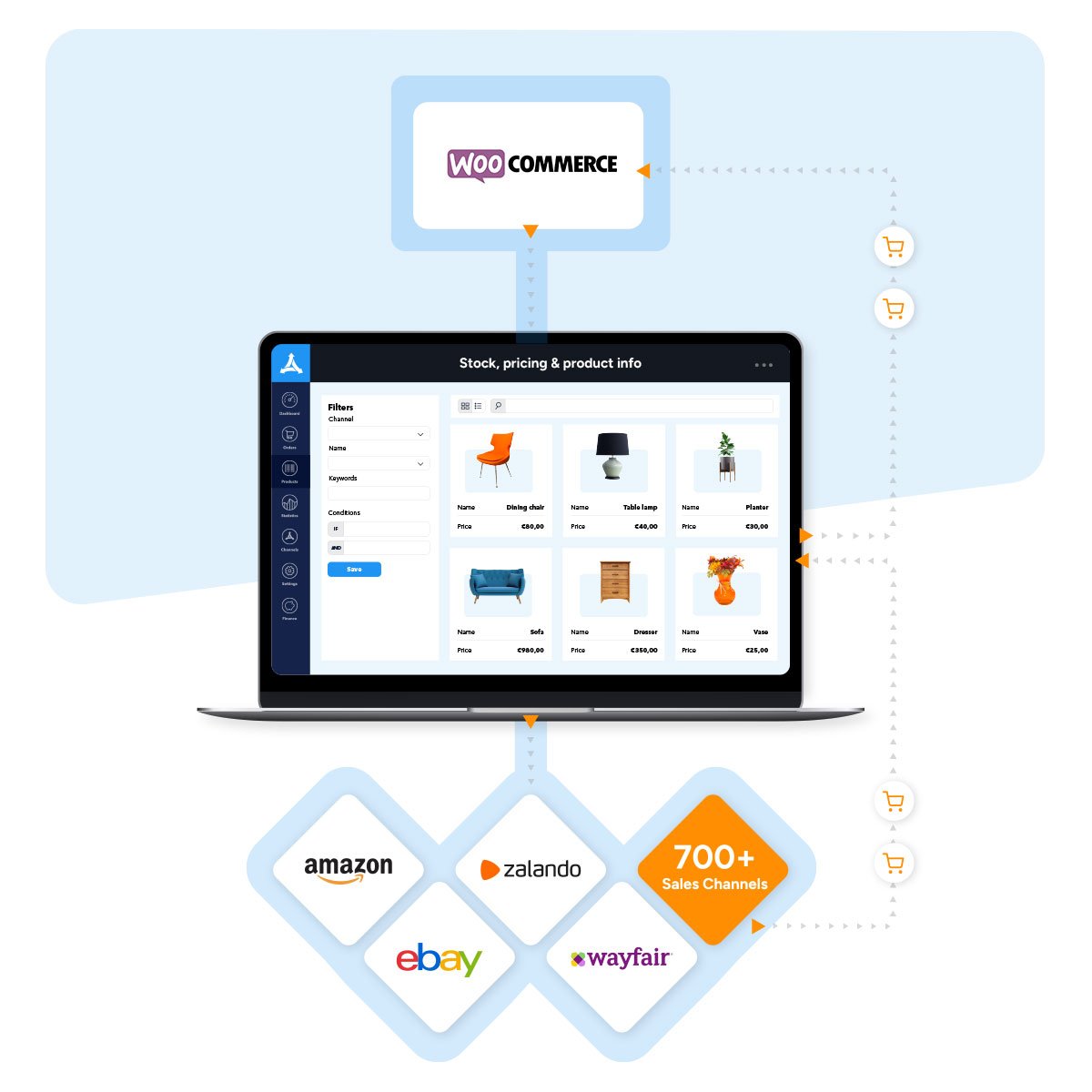 Integrations-Connection-1