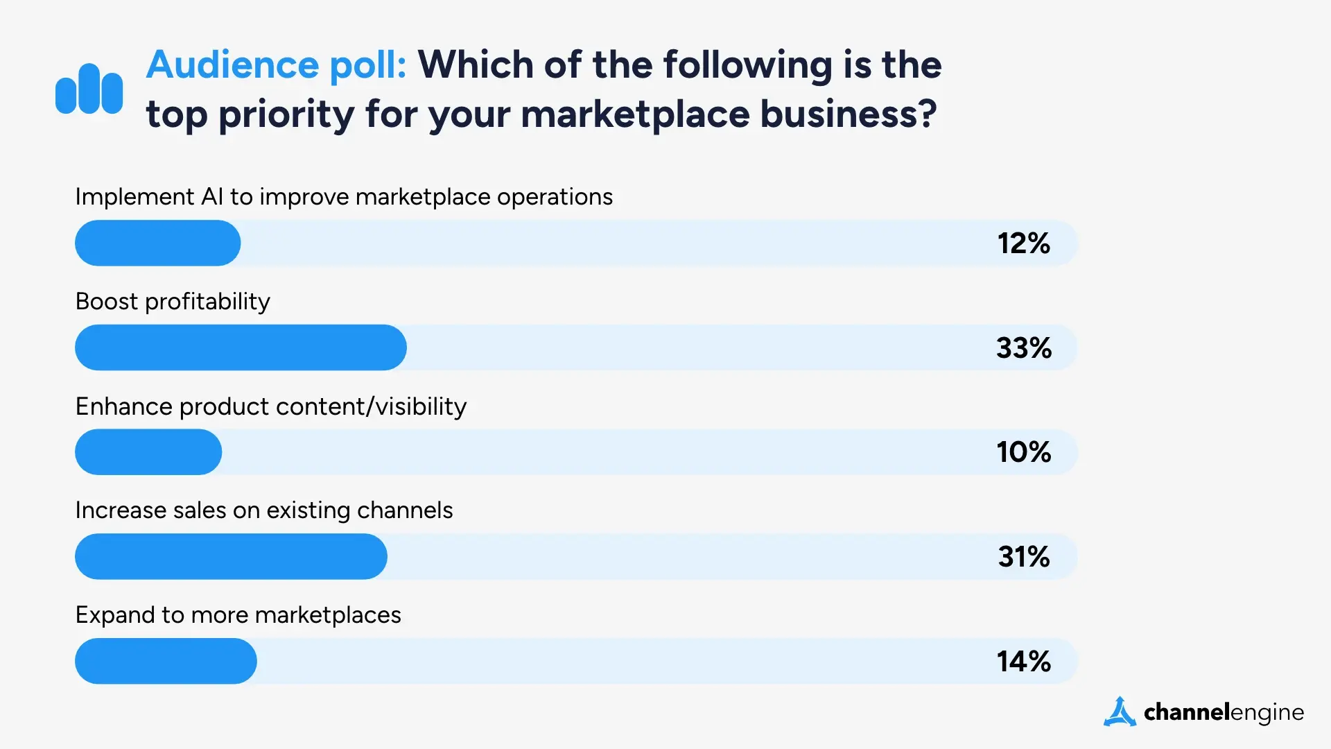 Marketplace Seller Trends Report Webinar - Poll 1