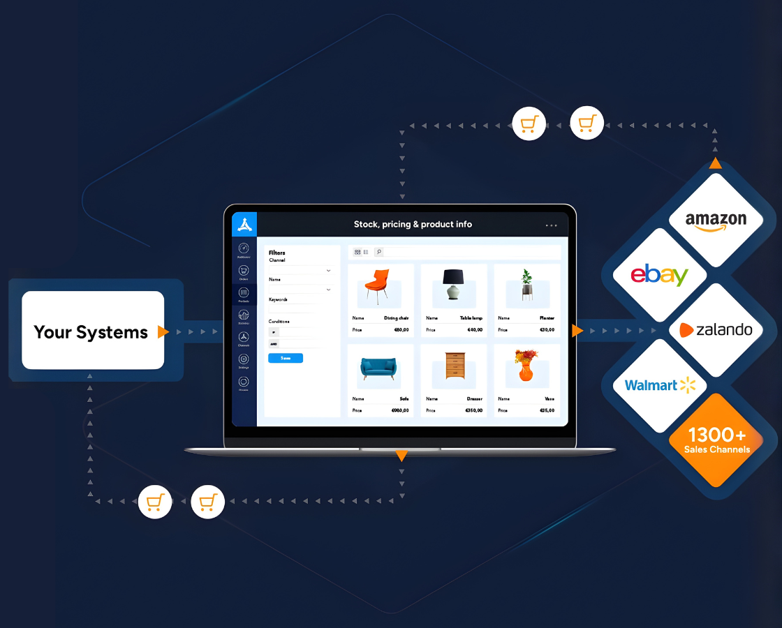 Marketplace Integration & Multichannel Ecommerce Software | ChannelEngine