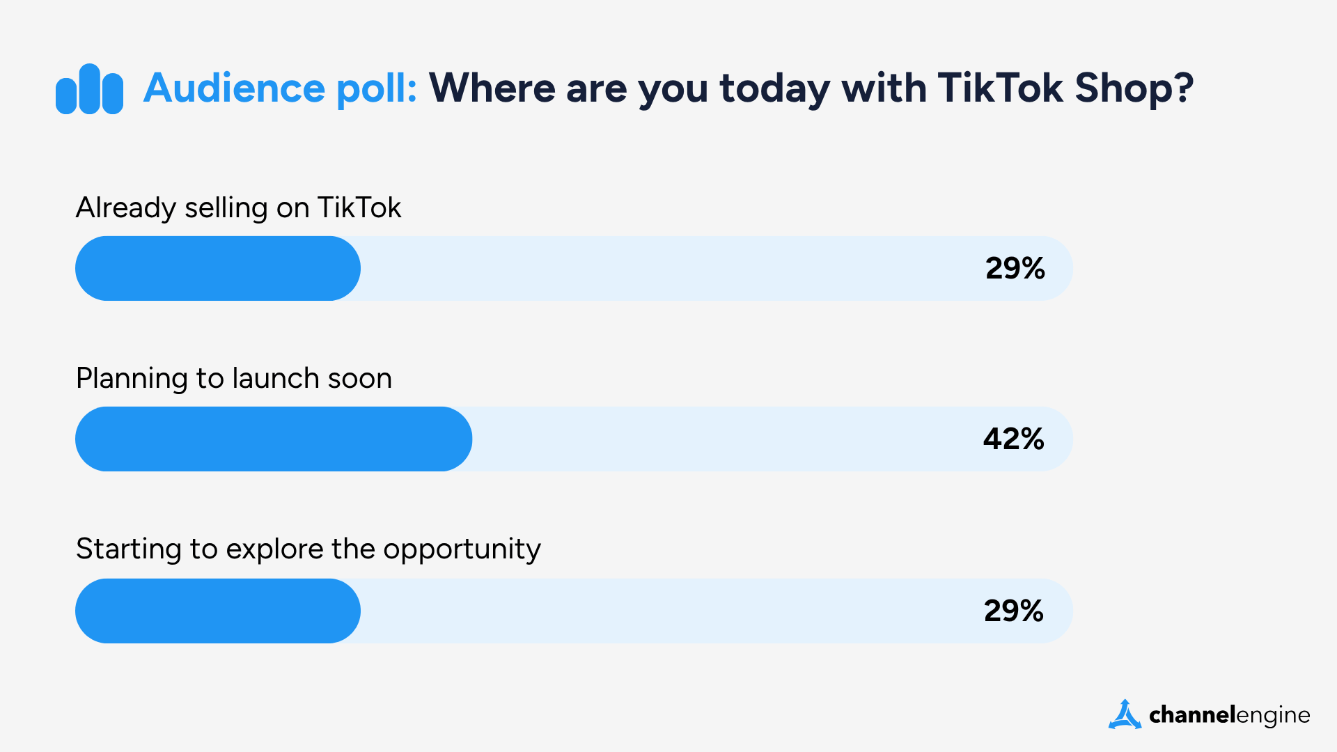 TikTok Shop Audience Poll - where are you today with TikTok Shop
