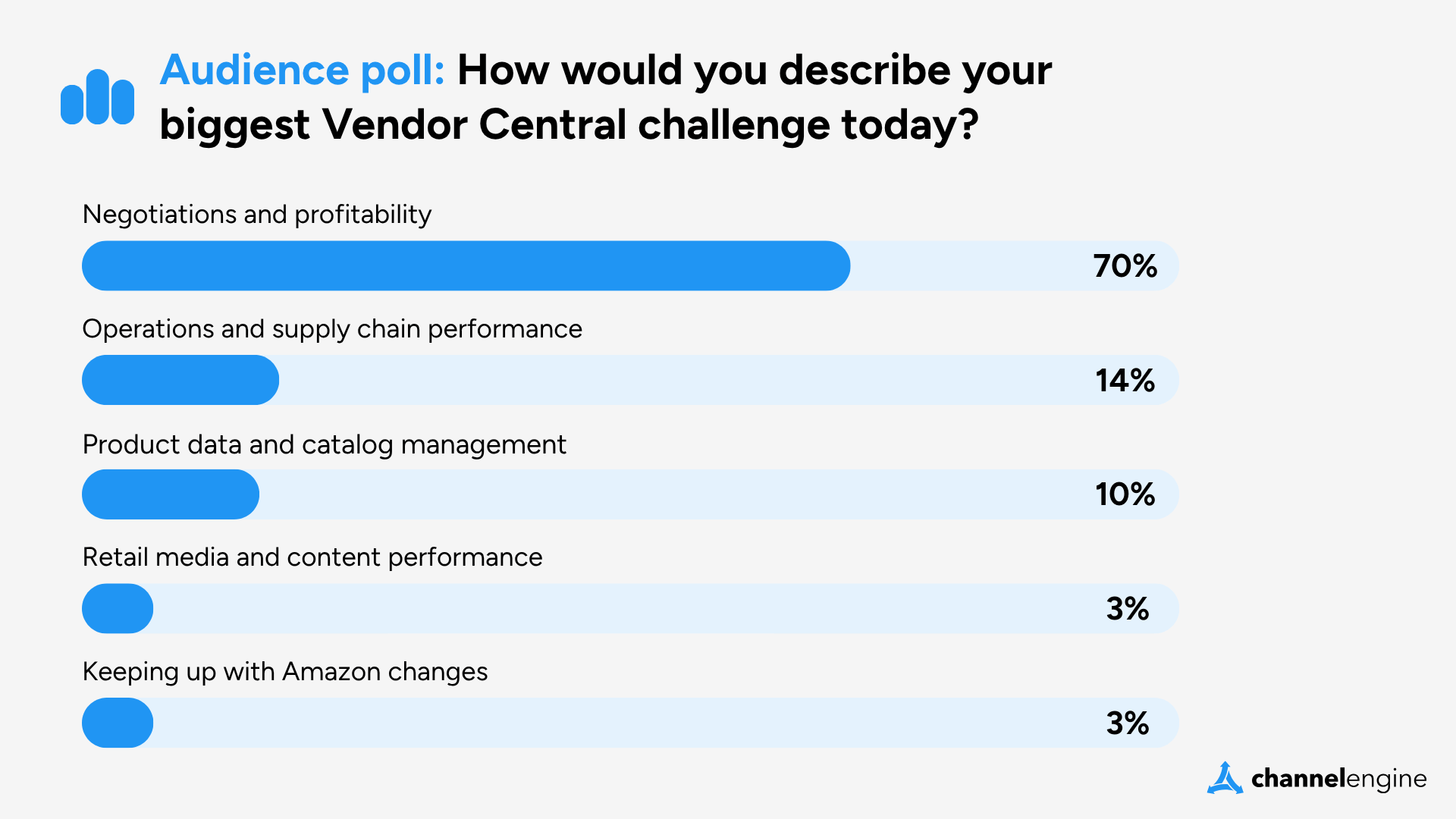 Vendor Central Webinar Poll Results