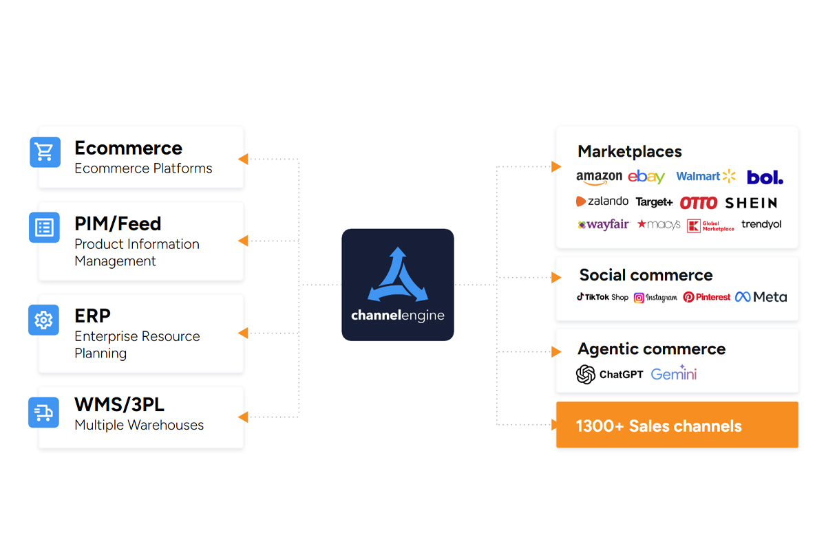 ChannelEngine 1300+ sales channels-1