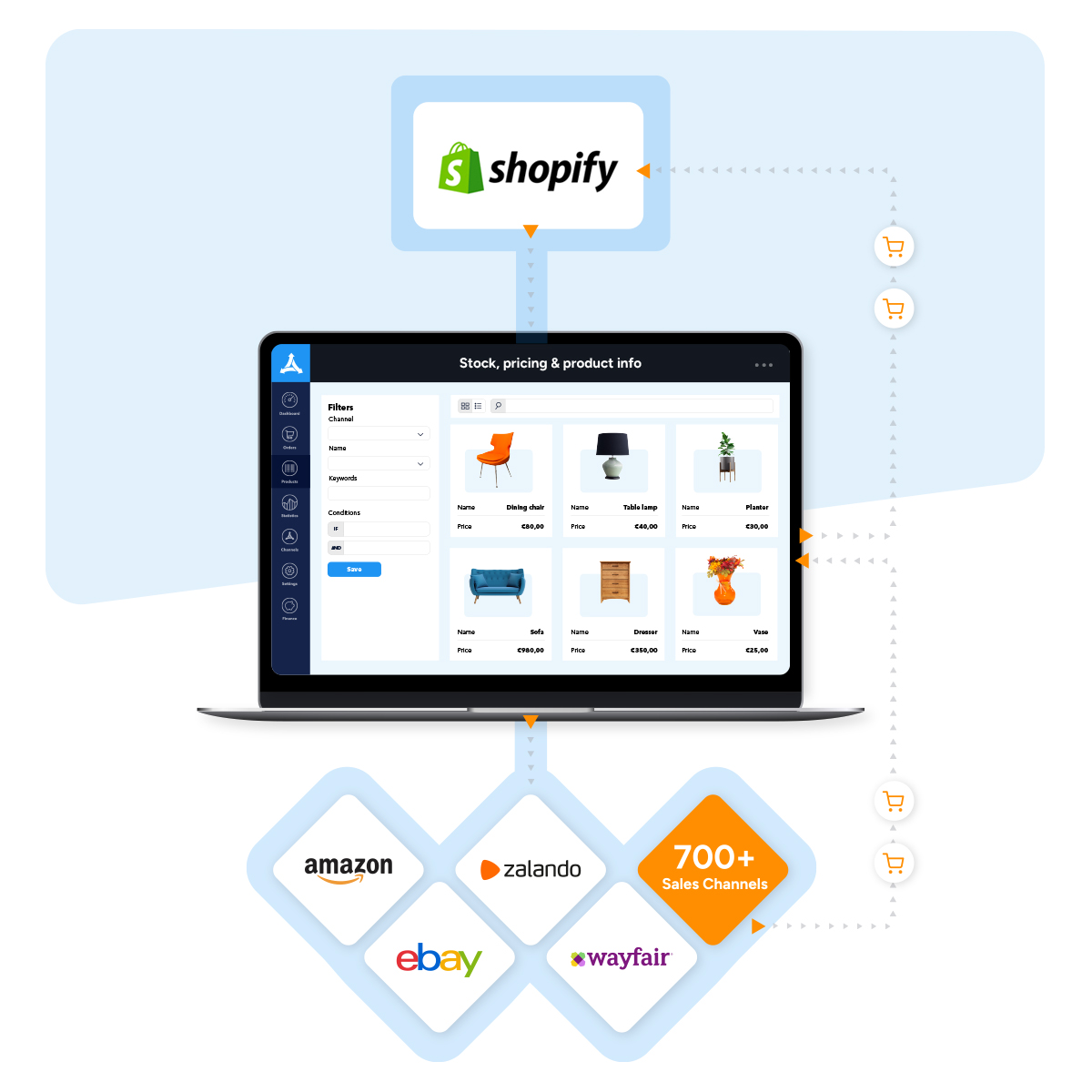 Shopify-desktop-Integrations-Connection