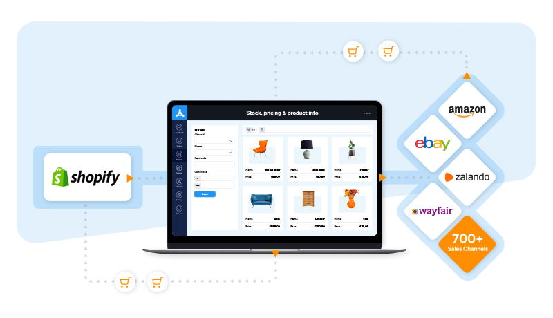 Shopify-mobile-Integrations-Connection