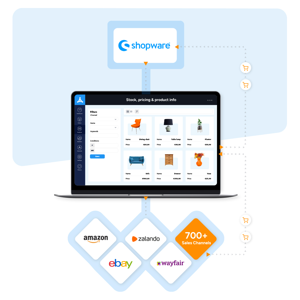 Shopware-desktop-Integrations-Connection