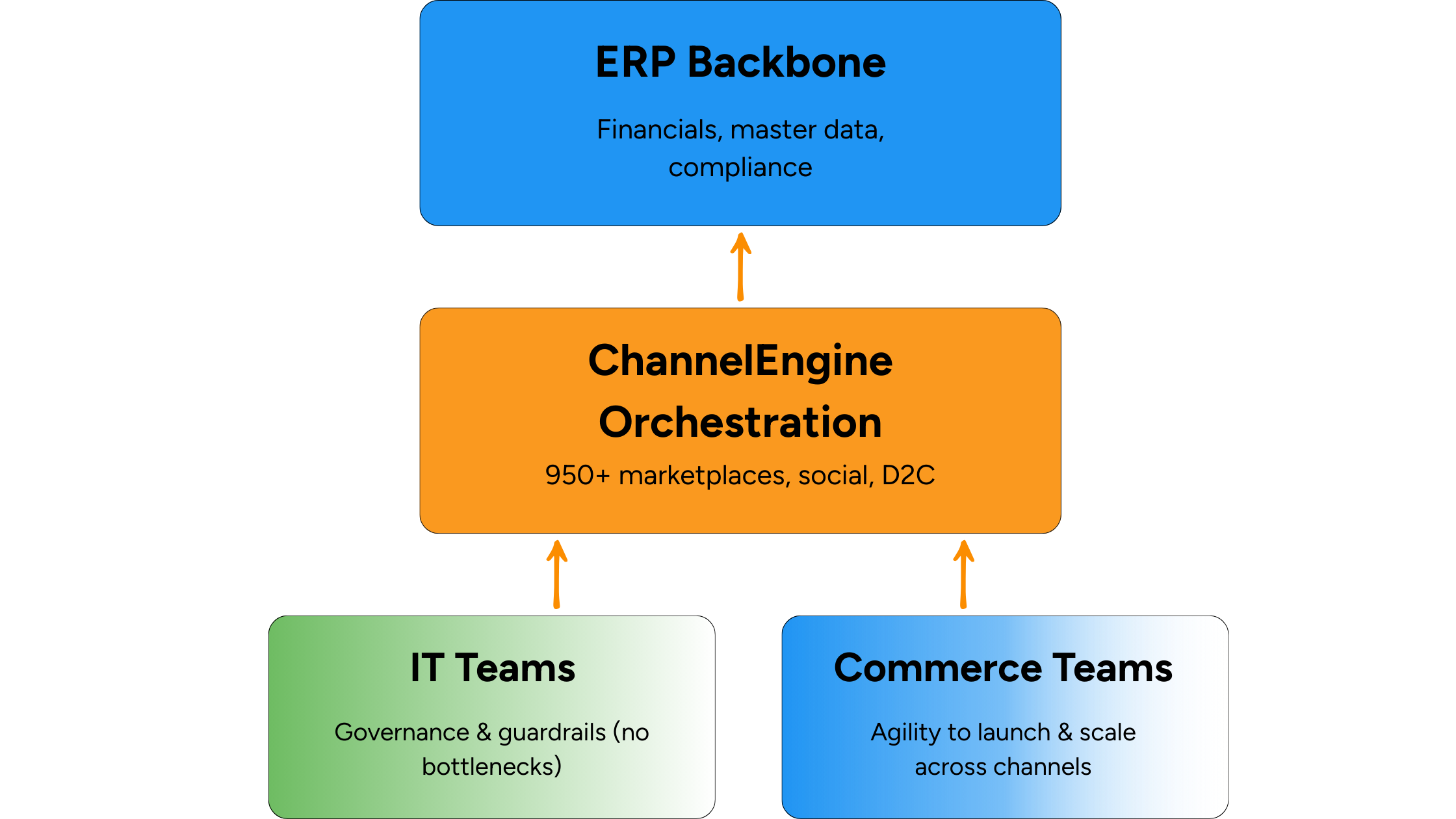 blogs & tables (3)