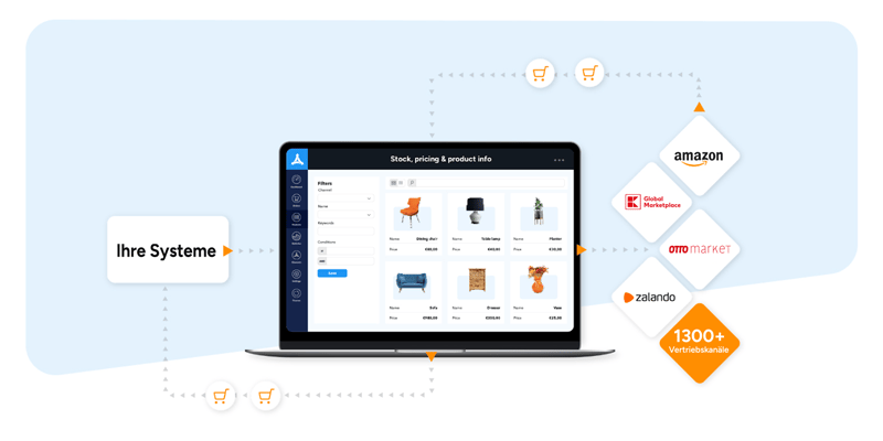 channelengine-1300-sales-channels-de