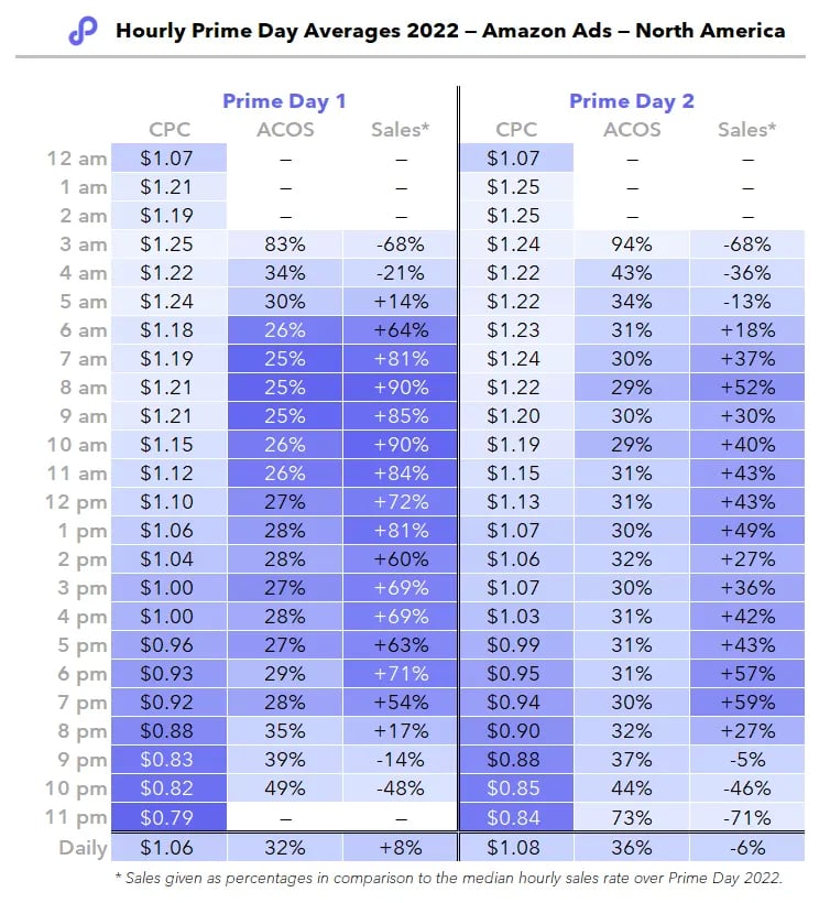 How To Ensure Your Inventory Is Primed for  Prime Day 2023