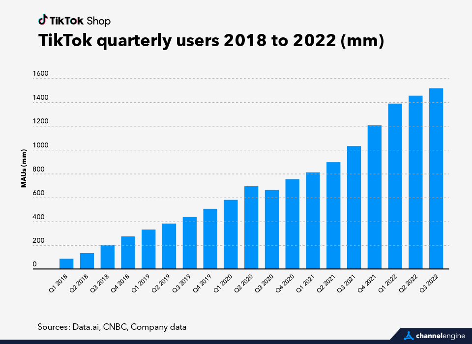 TikTok Shop: What is it and how does it work?
