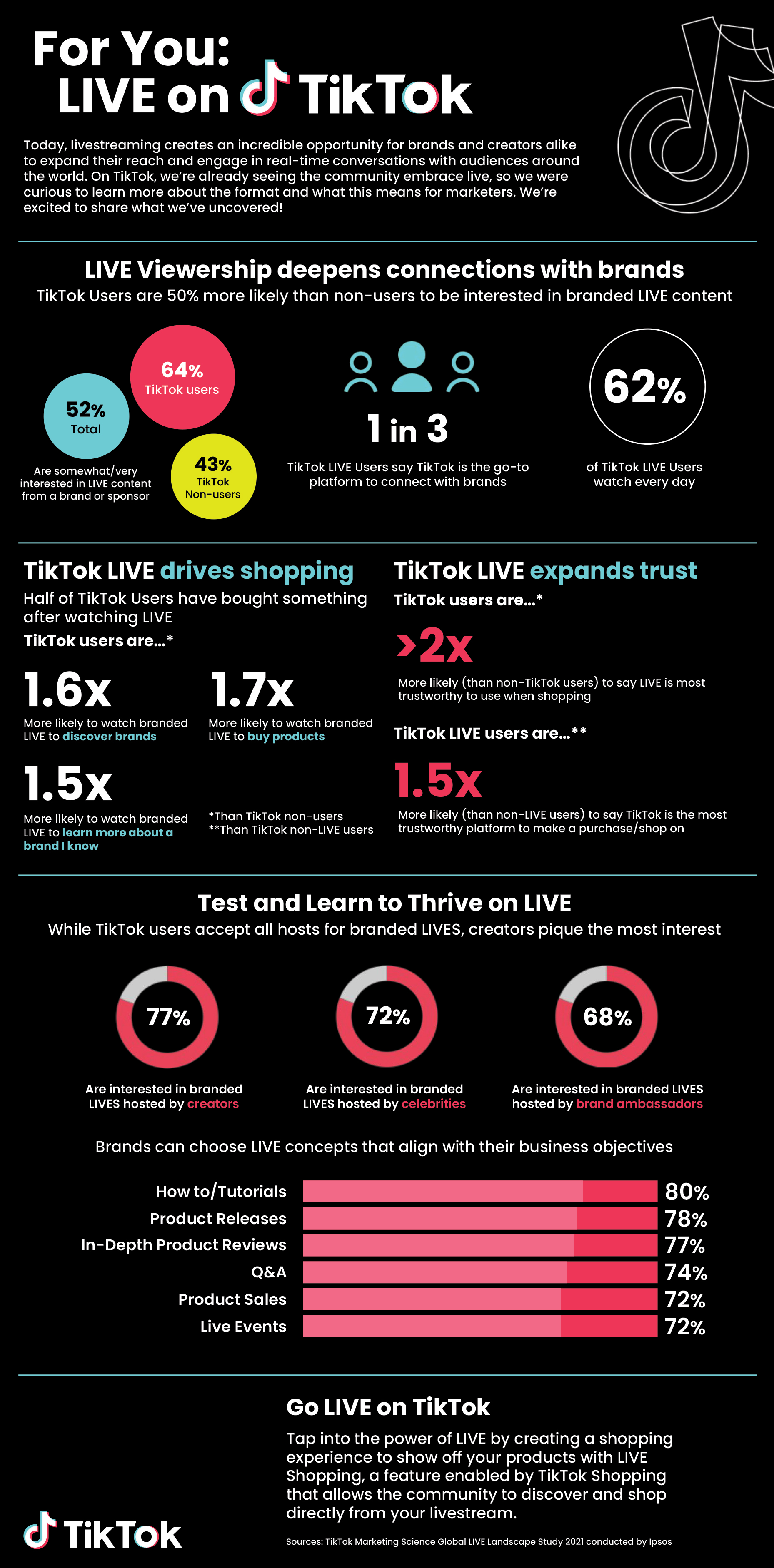 Understanding TikTok Shop Fees - Your Smart Start to Selling