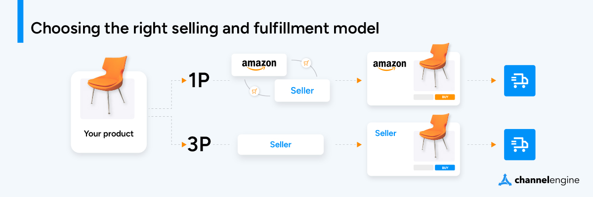 Marketplace strategy - fulfillment