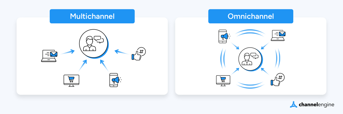 omnichannel-multichannel