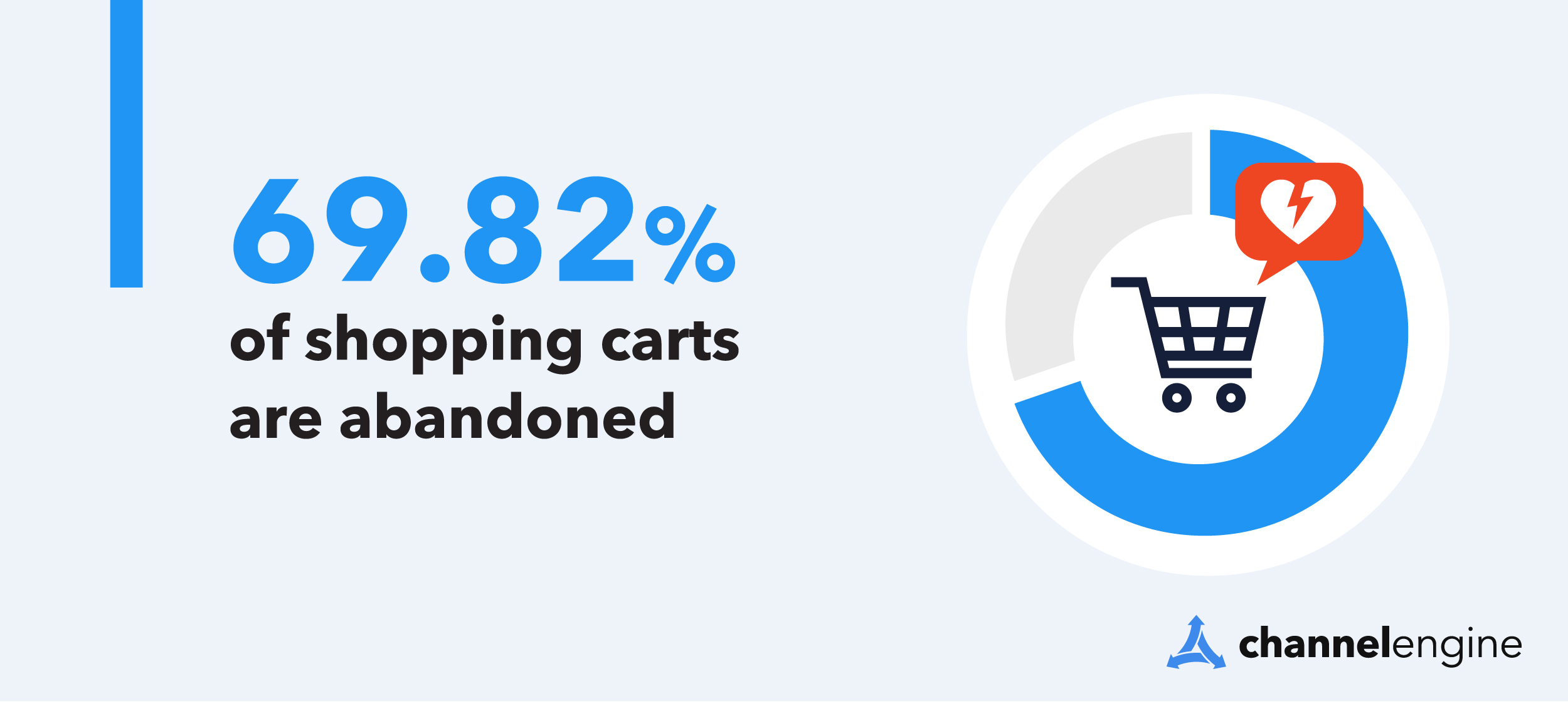 The impact of UX: Just by optimizing checkout processes $260 billion USD of lost sales can be reclaimed