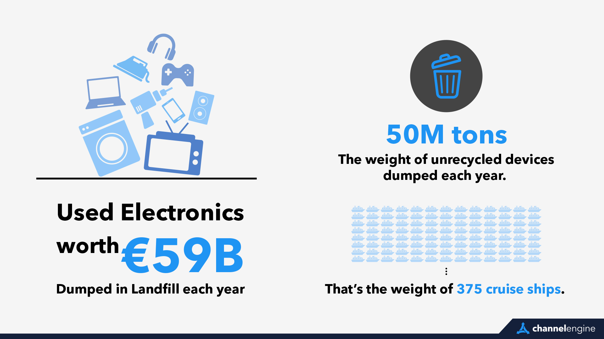 Pre-owned devices provide a steady supply of revenue and benefit the environment