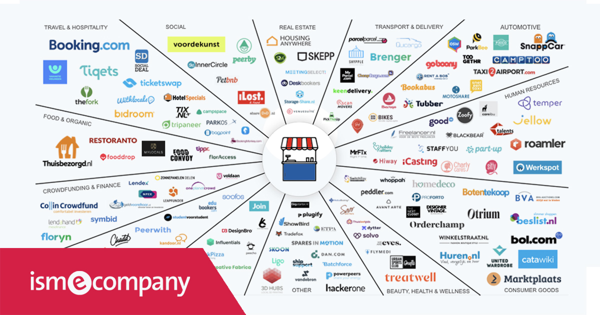 GUEST BLOG: 5 steps to scale-up your marketplace strategy and execution in 2021