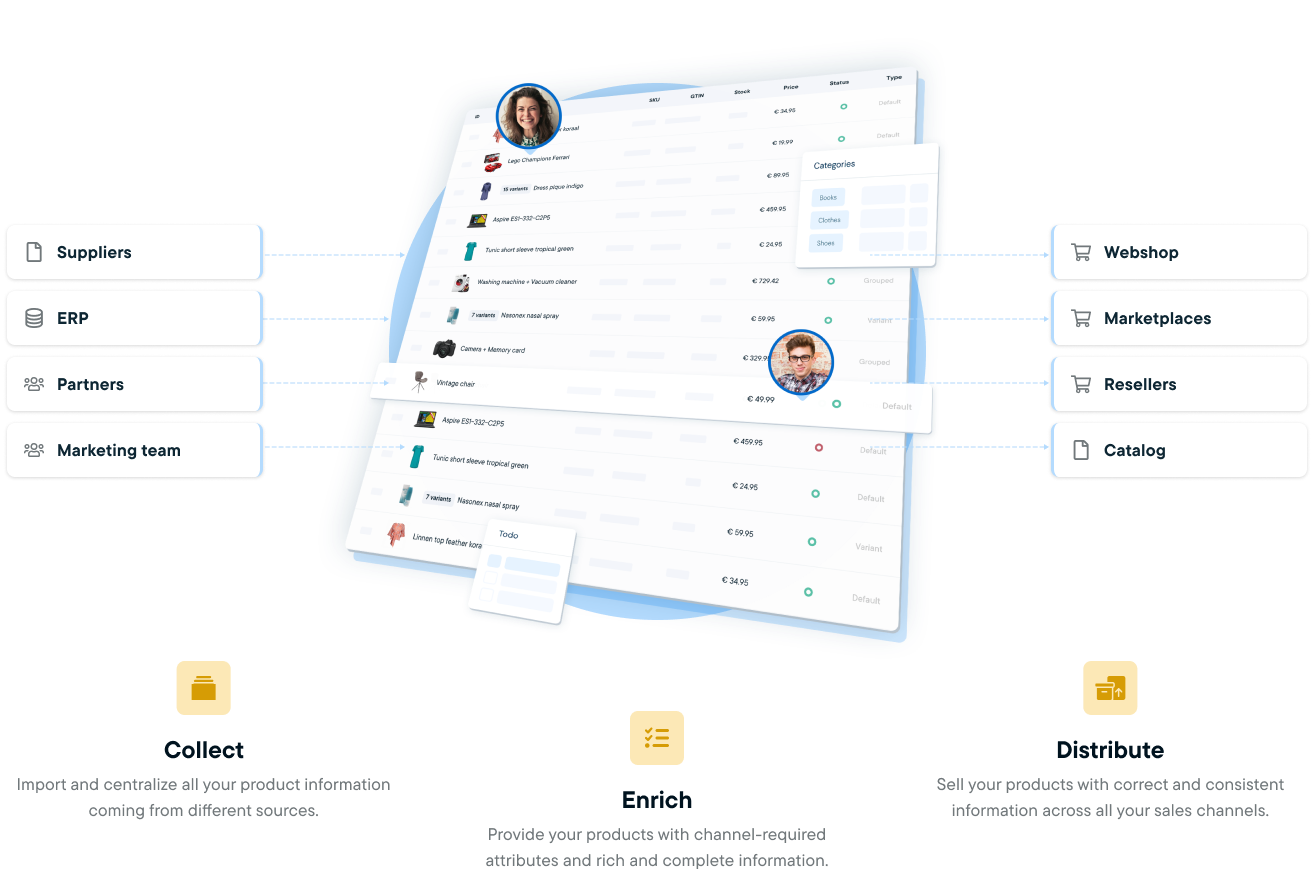 - Centralize your product data with easy, automated importing.