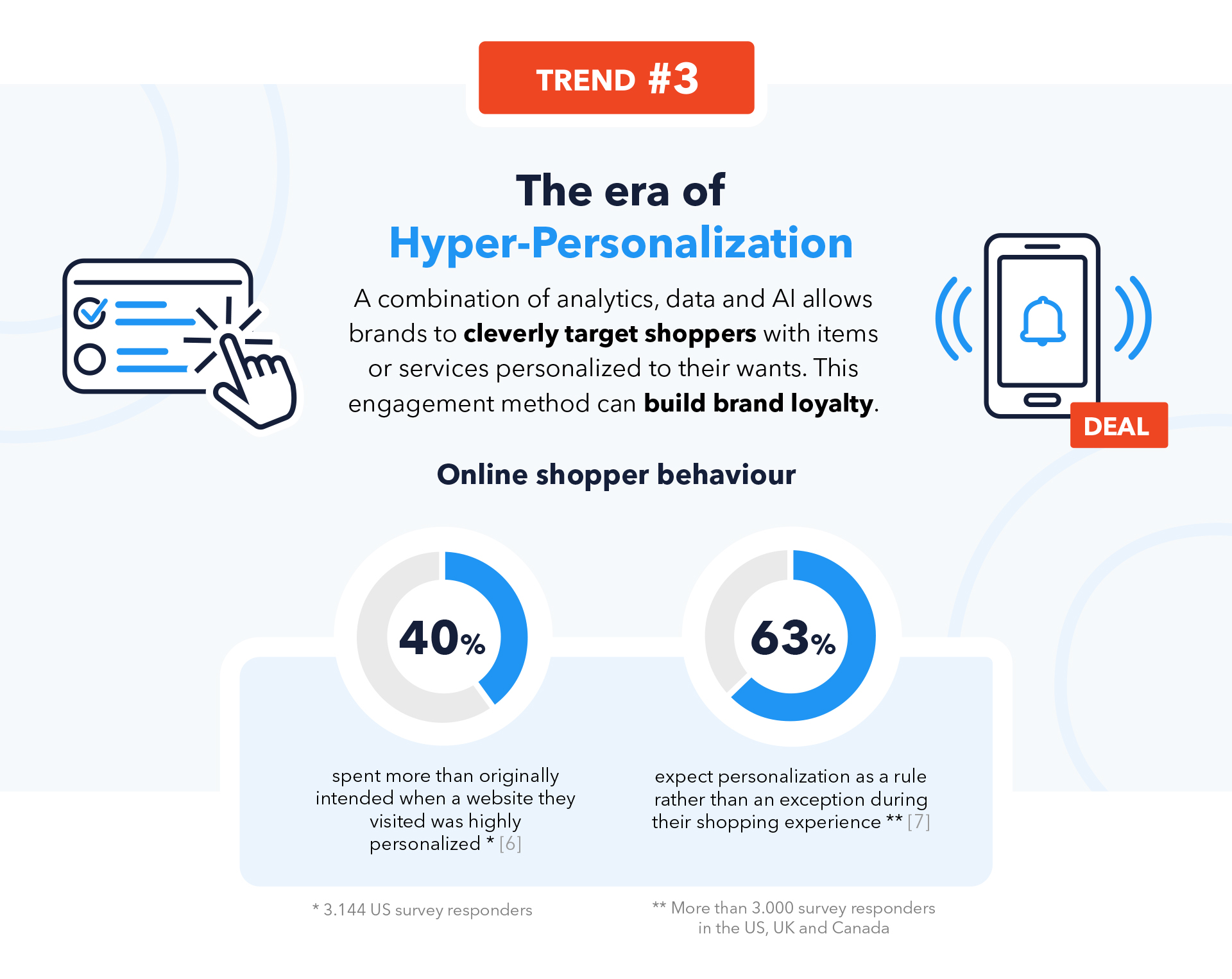 The 3 Ecommerce trends driving customer expectations – and sales