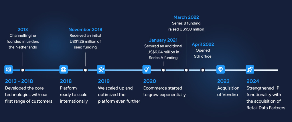 CE-timeline-desktop_EN