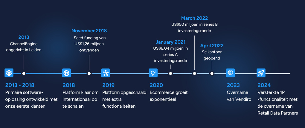 CE-timeline-desktop_NL